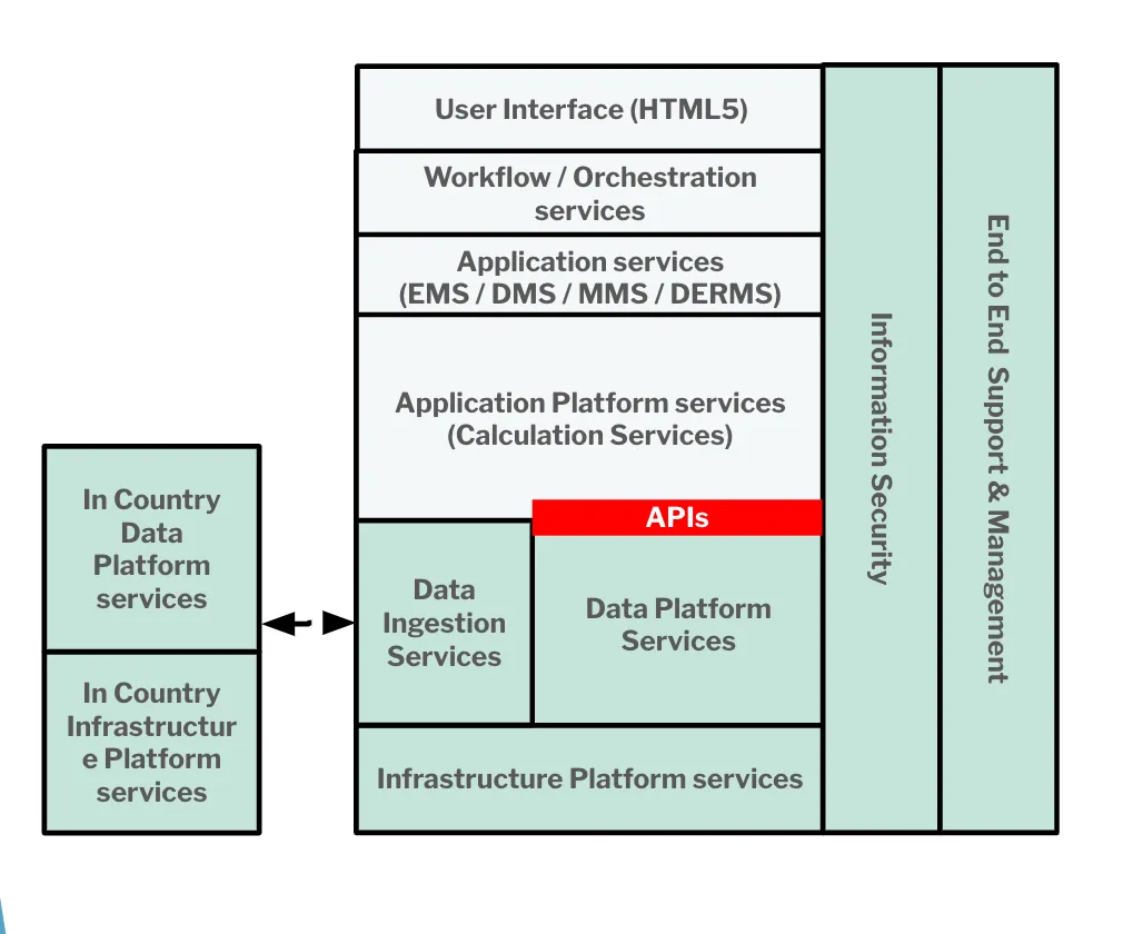 Need to rethink target architectures